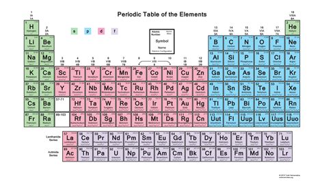 is lv a metal|electron configuration of Lv 2.